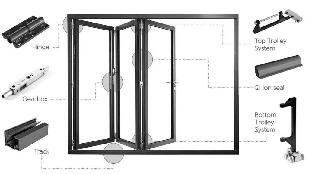 Bifold Door Technical Overview
