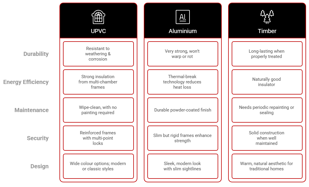 Window Material Comparisons - visual selection
