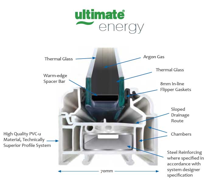 ultimate energy upvc window structure